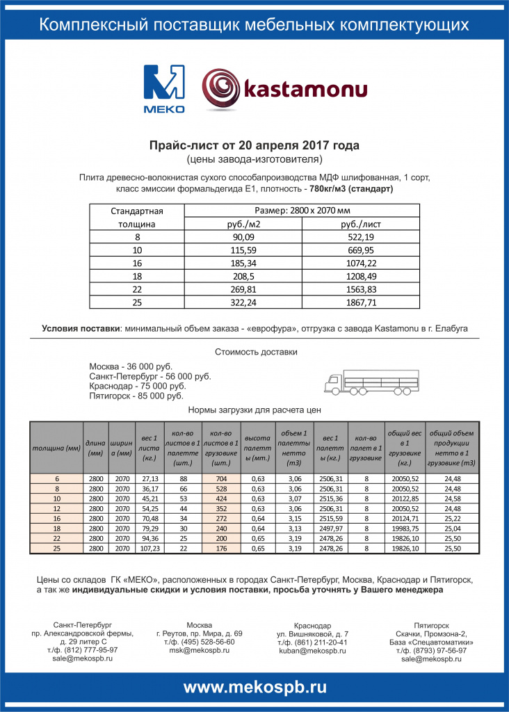 Вес мдф 8 мм 1 квадратный метр